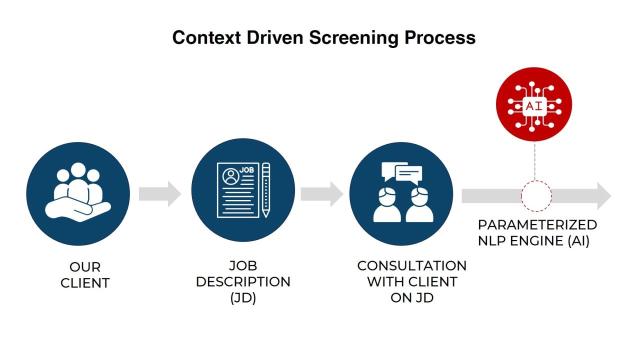 Screening Request Management IT Staffing Company USA | Top IT Hiring Solutions for Businesses